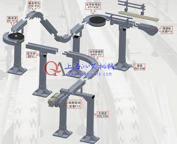 醫藥輸送帶三維圖 醫藥輸送帶三維圖