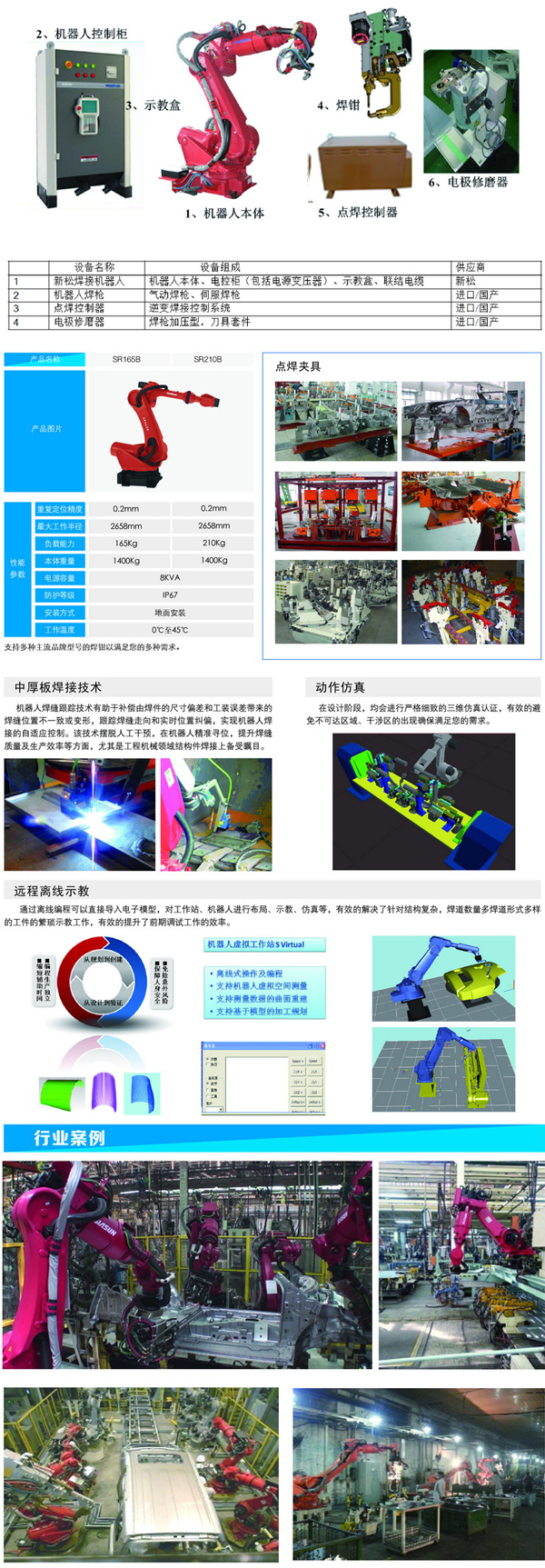 焊接機(jī)器人相關(guān)數(shù)據(jù) 焊接機(jī)器人相關(guān)數(shù)據(jù)