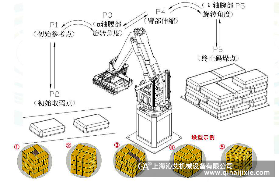 碼垛機器人流程示意圖 碼垛機器人流程示意圖